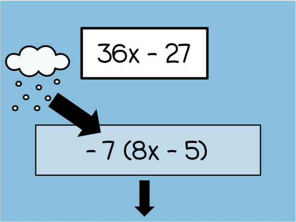 Equivalent Expressions Race - Winter-Themed