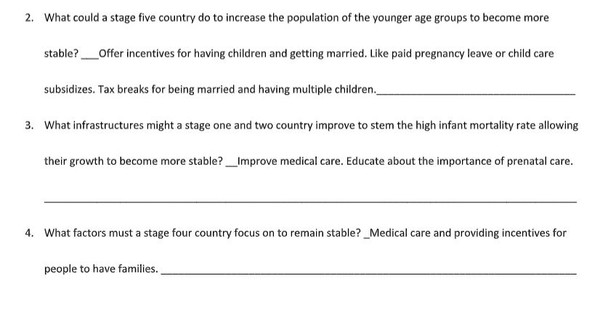 Demographic Transition Model (DTM) Lesson