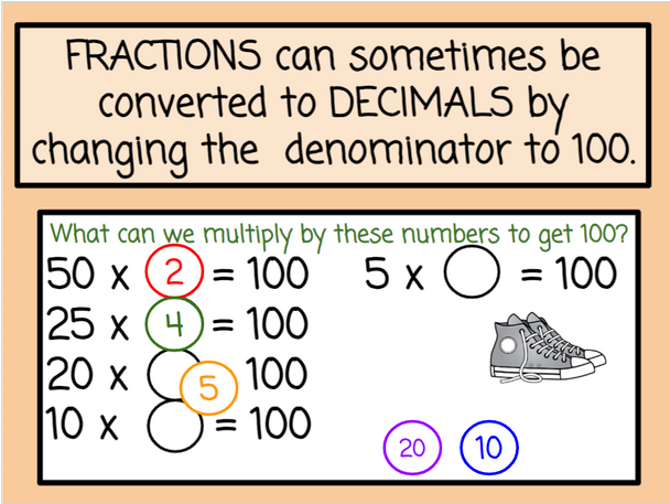 Fractions to Decimals - Basketball-Themed Lesson