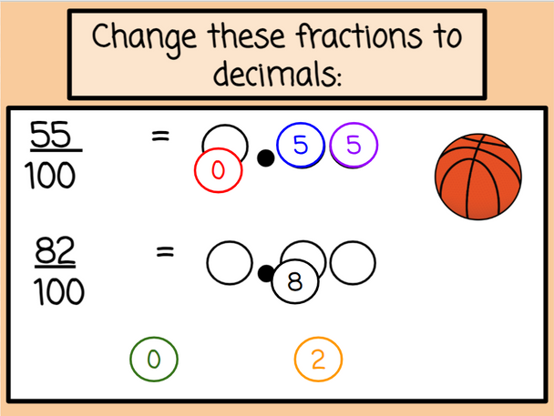 Fractions to Decimals - Basketball-Themed Lesson