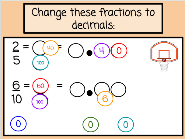 Fractions to Decimals - Basketball-Themed Lesson