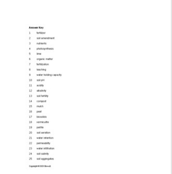 Fertilizers and Soil Amendments Word Scramble for a Plant Science Course