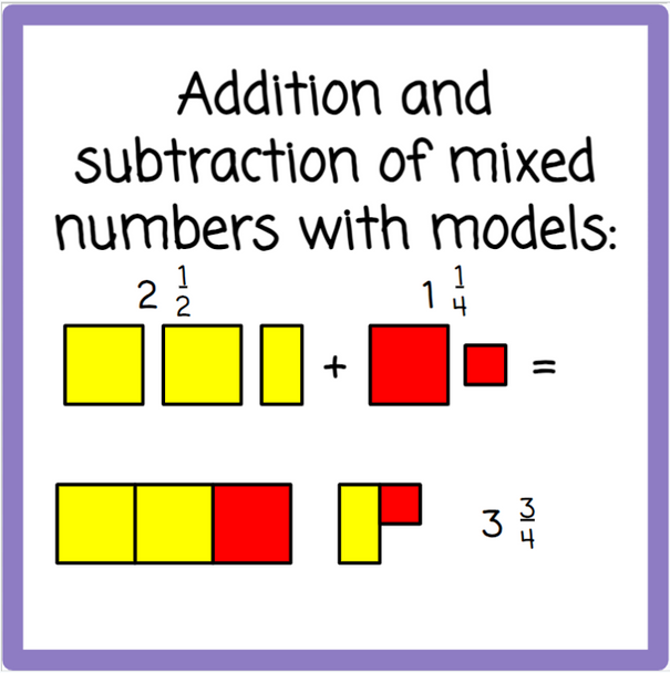 Fractions - Adding and Subtracting Mixed Numbers - Digital and Printable