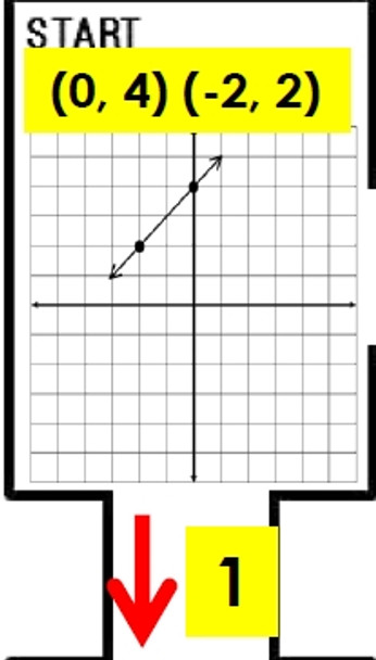 Linear Equations Graph Points Rise Over Run Slope Rate of Change Maze Algebra