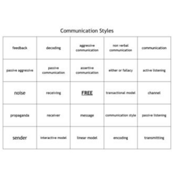 "Communication Styles" Bingo set for an Ag. Communications Course