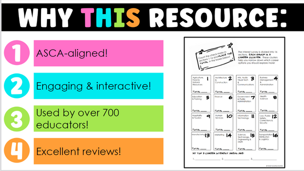 Career Cluster Interest Inventory Survey PLUS Career Exploration Assignment