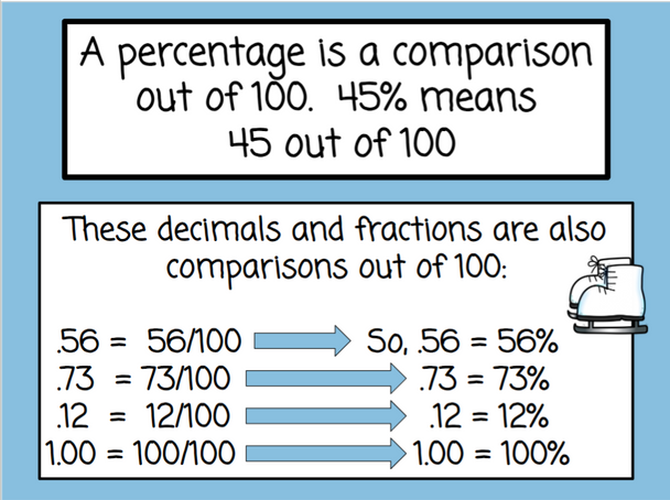 Percentages - Convert from Fractions and Decimals with Number Chips - Winter-Themed