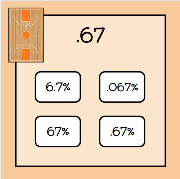 Basketball-Themed Fractions/Decimals/Percentages Conversion Slide Game