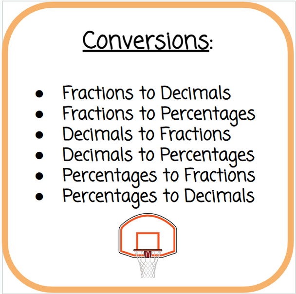 Basketball-Themed Fractions/Decimals/Percentages Conversion Slide Game