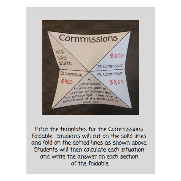 7th Grade Percentages - 8 Math Foldables for the Interactive Notebook