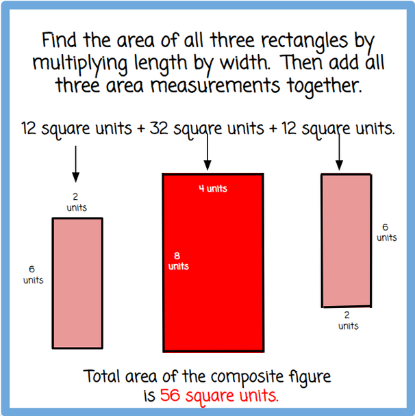 Area of Composite Figures Lesson - Digital and Printable