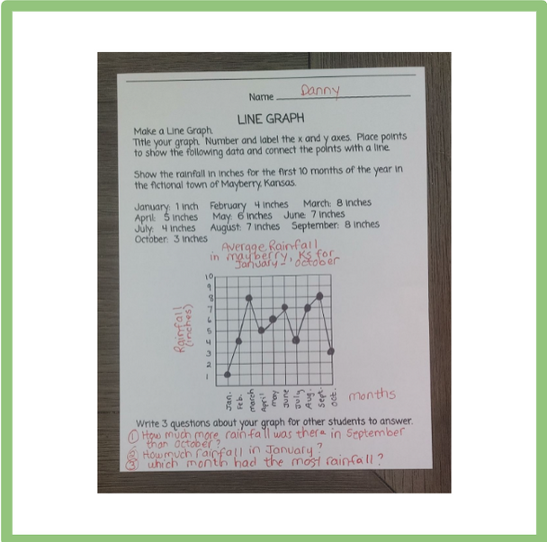 Graphs, Bar Graphs, Circle Graphs, and Line Graphs - Digital and Printable