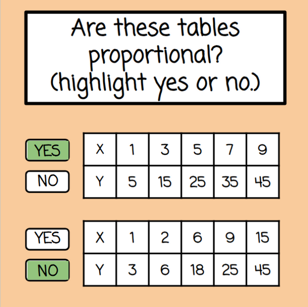 Basketball-Themed Proportional Relationships Lesson - Digital and Printable