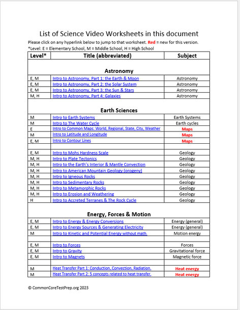 70 Science video sheets, Google Forms, MS Forms, Blackboard, Canvas, Moodle & more (V4.9).