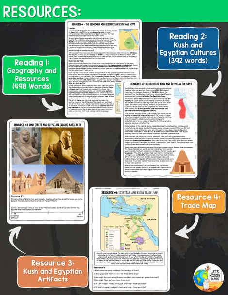 Comparing the Kingdom of Kush and Egypt