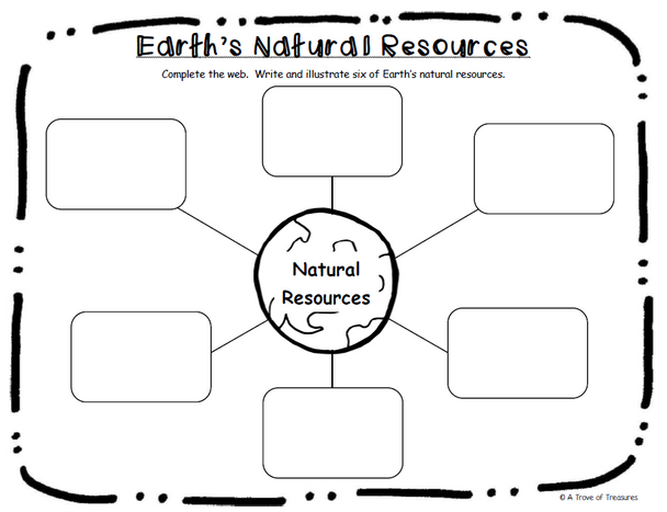 Earth's Natural Resources