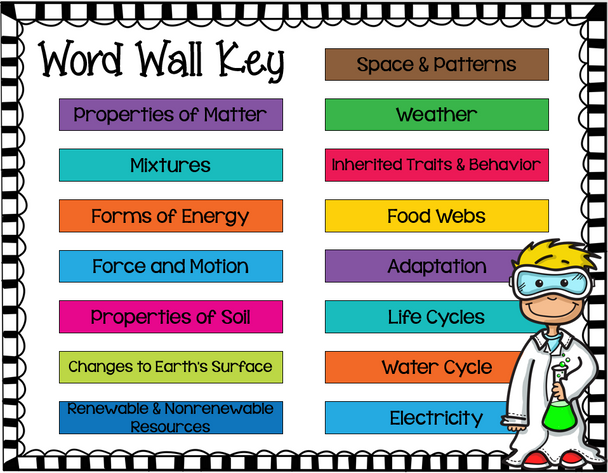 4th Gr Texas TEKS Science Vocabulary Word Wall