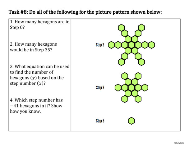Writing Linear Functions From Patterns Thin Slicing Lesson - Grade 8