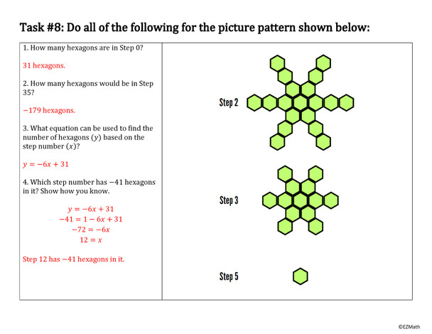 Writing Linear Functions From Patterns Thin Slicing Lesson - Grade 8