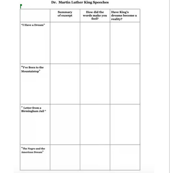 Primary Source Analysis: 5 Speech Excerpts from Dr. Martin Luther King