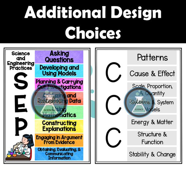 Anchor Chart NGSS CCC SEP Crosscutting Concepts Science Engineering Practice