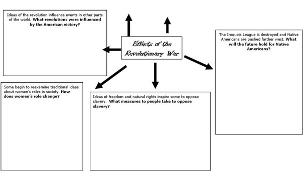 American Revolution Battlefield Lesson