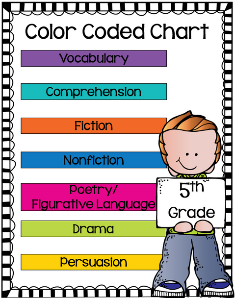 5th Grade STAAR Reading Matching Test Prep