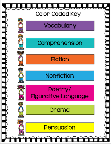 5th Grade STAAR Reading Academic Vocabulary Flashcards