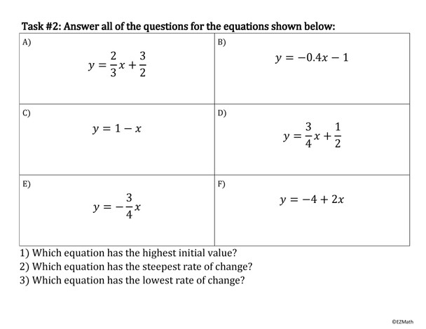 Comparing Linear Functions BTC Thin Slicing Group Activity | Grade 8 Math