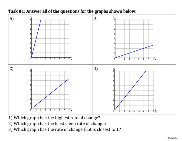 Comparing Linear Functions BTC Thin Slicing Group Activity | Grade 8 Math