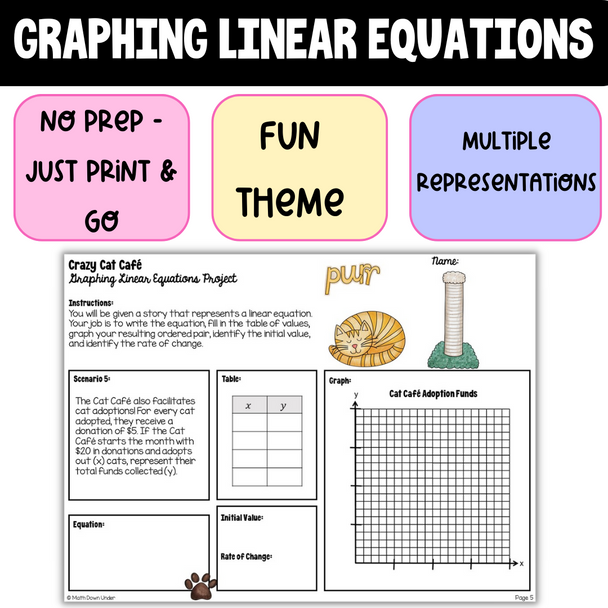 Graphing Linear Equations Project - The Crazy Cat Café | 8th Grade Functions