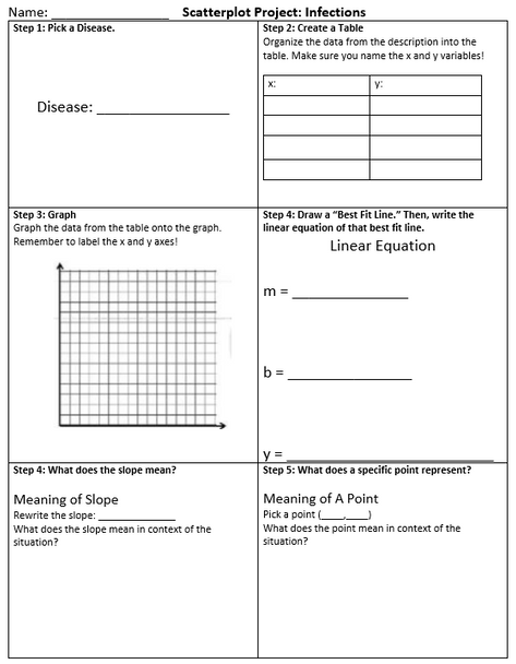 Fun Scatterplot Project: Infectious Diseases