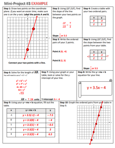 8th Math Review: 8 Fun Mini Projects (Self-Directed)