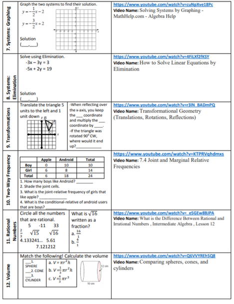 Math 8 Cumulative Final: Study Guide + Video Links