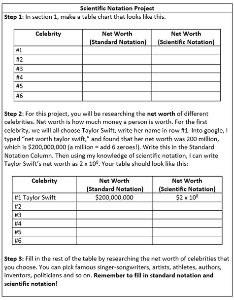 Scientific Notation Project: Celebrity Net Worth