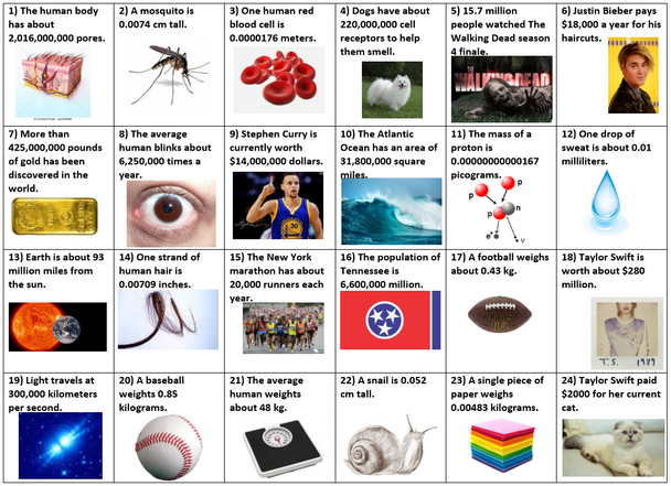 Scientific Notation Task Cards