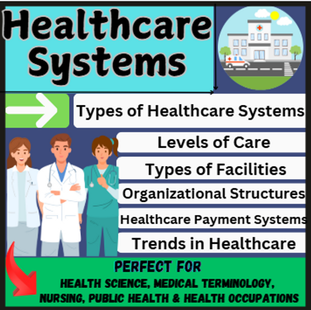 CTE Health Science Understanding Healthcare Systems Worksheets & Scenarios