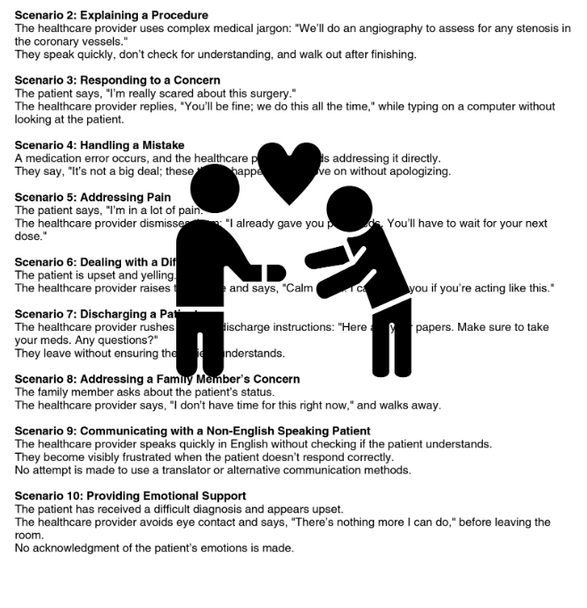 Bedside Manner Scenarios for CNA / PCT / Allied Health / Role-Play & Checklist