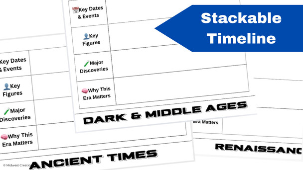 History of Healthcare Timeline Foldable | Interactive Medical Eras Activity
