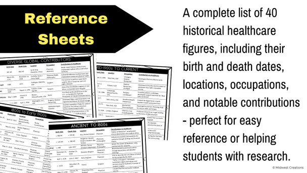 History of Healthcare & Famous Medical Figures | Gallery Walk & Scavenger Hunt