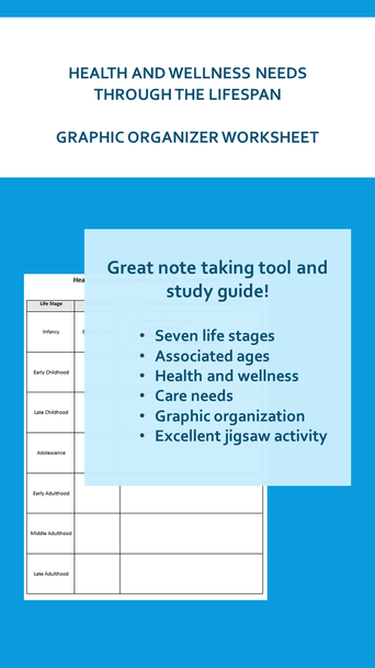 Health & Wellness Through the Lifespan 3-Pack BUNDLE: Human Growth & Development