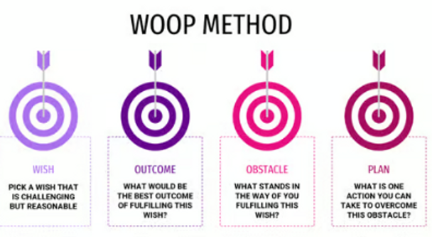 Decision Making Goal Setting Consequences Unit for Middle & High School
