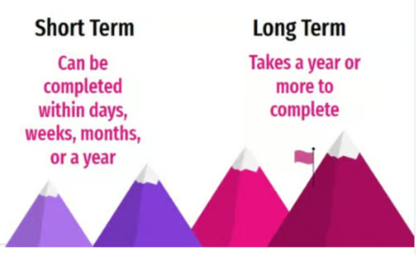Goal Setting Lesson for Teens - WOOP Method