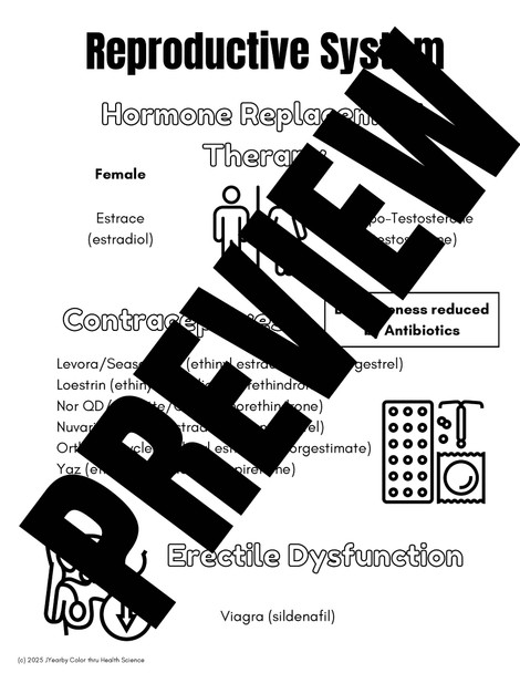 Color thru Reproductive (Meds by System) Color thru Reproductive (Meds by System)