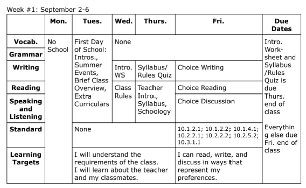 10th Grade Weekly Plans