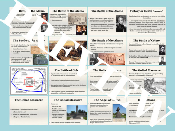 Events of the Texas Revolution PowerPoint Activities Timeline Overview