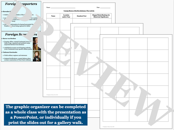 Revolutionary War Activity Unsung Heroes Gallery Walk PowerPoint and Project