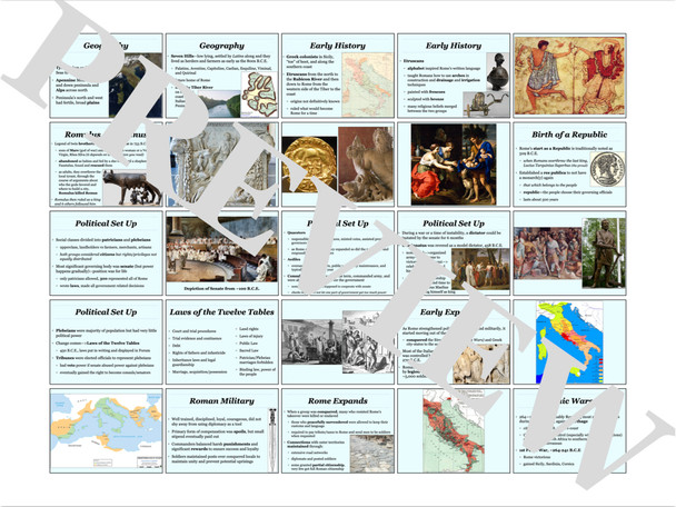 Rome as a Republic PowerPoint and Stations with Note Guide and Activities