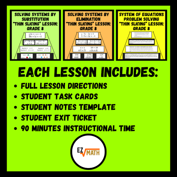 Solving Systems of Equations BTC Thin Slicing Lesson Bundle | Grade 8 Math
