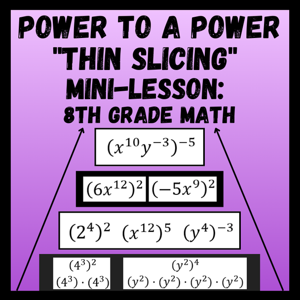 Power to a Power BTC Thin Slicing Mini-Lesson | 8th Grade Math Lesson